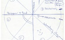 Paul McCartney's diagram for Magical Mystery Tour