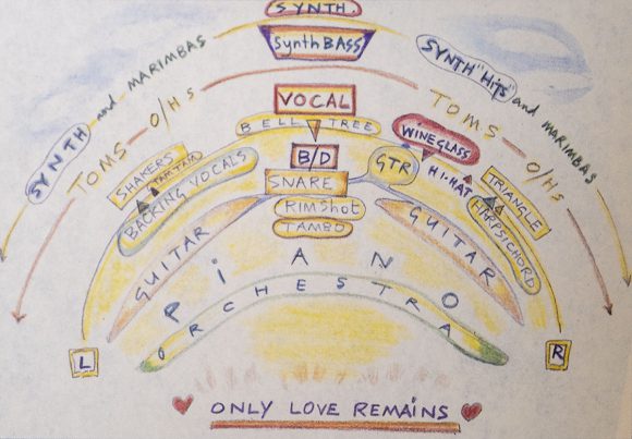Paul McCartney’s mixing notes for Only Love Remains