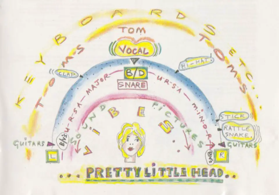Paul McCartney’s mixing notes for Pretty Little Head